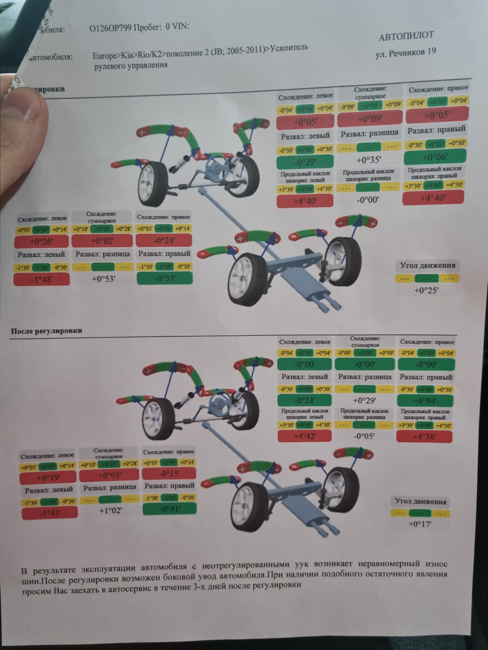 Сход развал после смены сайлентов — KIA Rio (2G), 1,4 л, 2011 года ...