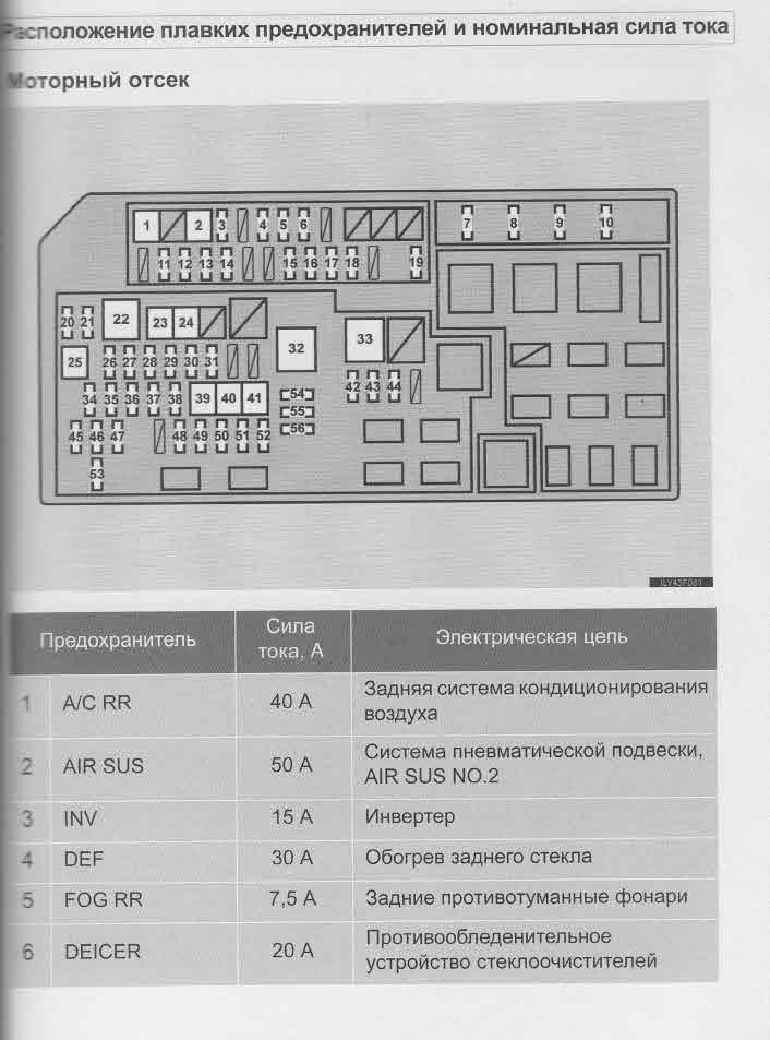 Схема предохранителей gx100