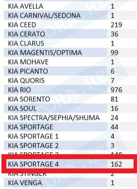 Киа спортейдж рейтинг угонов