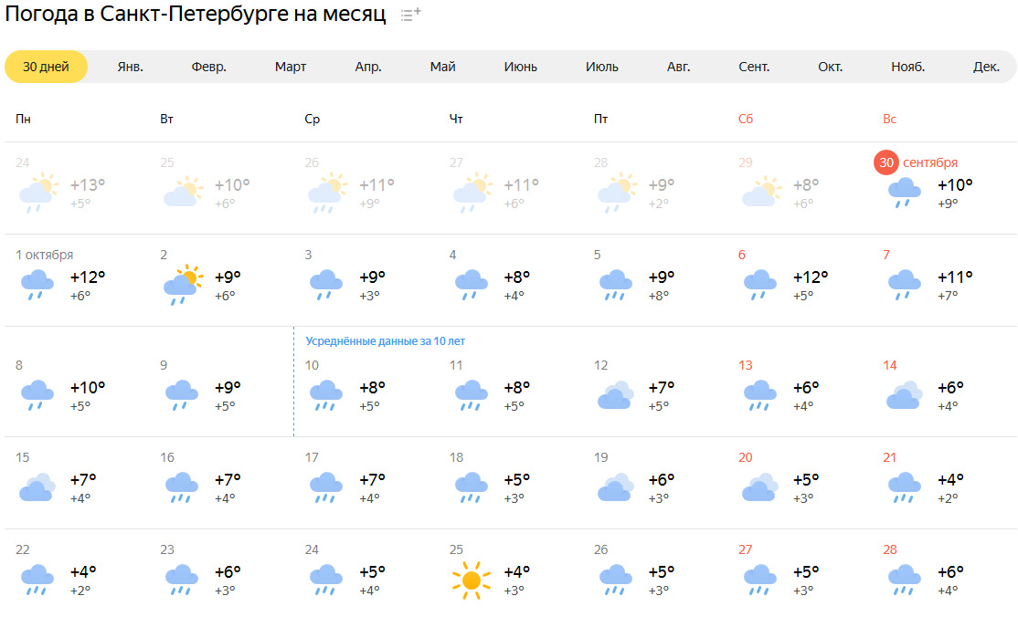 Погода спб на 14 дней 2024. Погода на месяц. Пагода в санкнтпетербурге. Погода в Санкт-петербургепе. Погода в Петербурге.