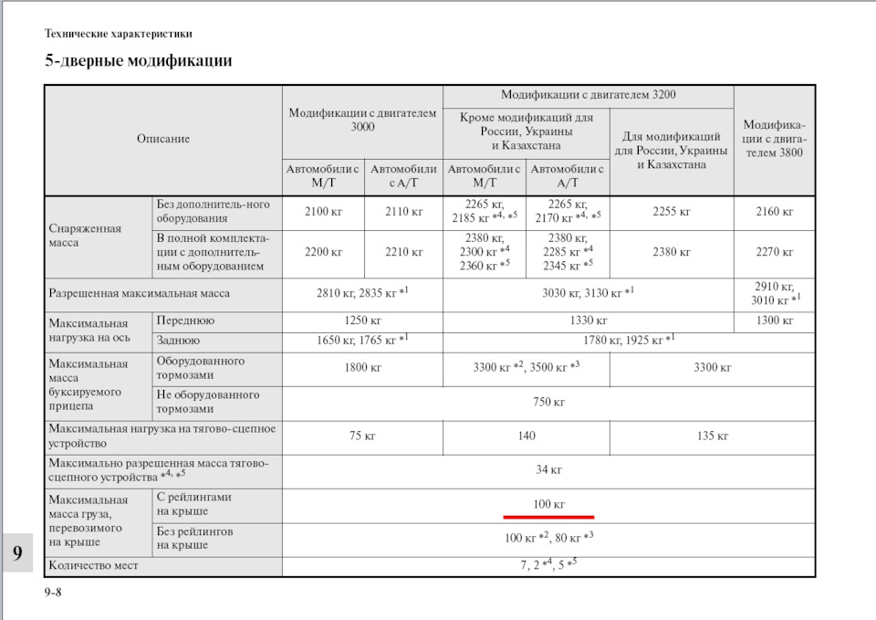 Что возят на крыше автомобиля 100 к 1 ответ. wwAAAgEgl A 960. Что возят на крыше автомобиля 100 к 1 ответ фото. Что возят на крыше автомобиля 100 к 1 ответ-wwAAAgEgl A 960. картинка Что возят на крыше автомобиля 100 к 1 ответ. картинка wwAAAgEgl A 960. Сам видел, что возят:
