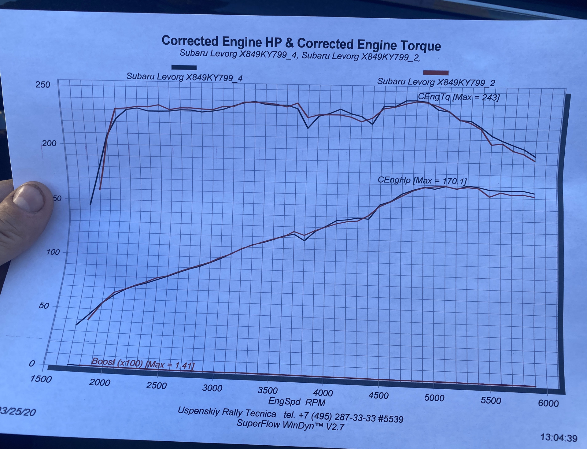 Диностенд и замена жидкости в вариаторе — Subaru Levorg (1G), 1,6 л ...