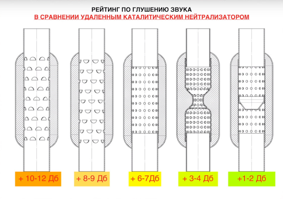 Пламегаситель вместо катализатора своими руками чертежи