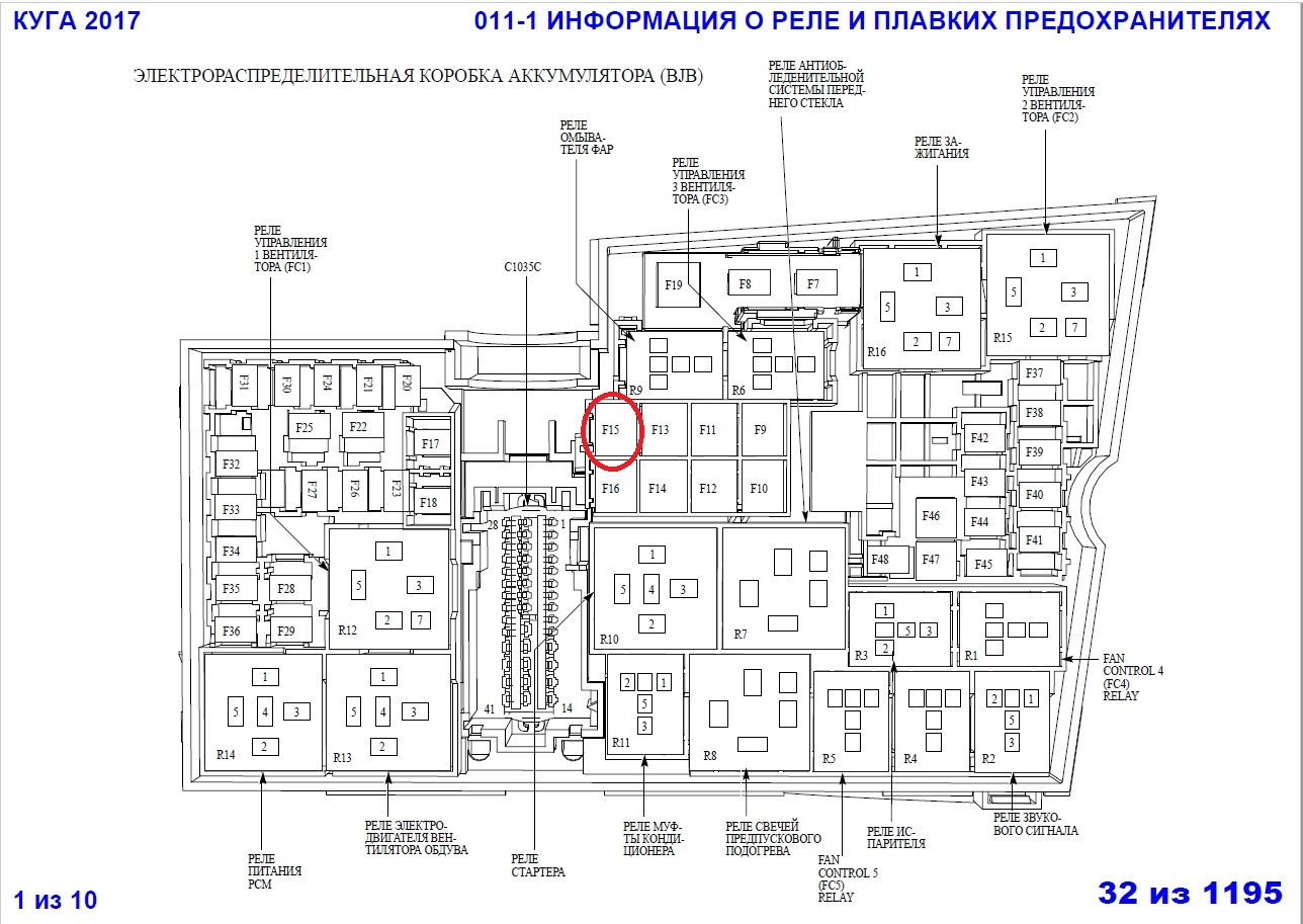 Схема блока предохранителей форд куга 2