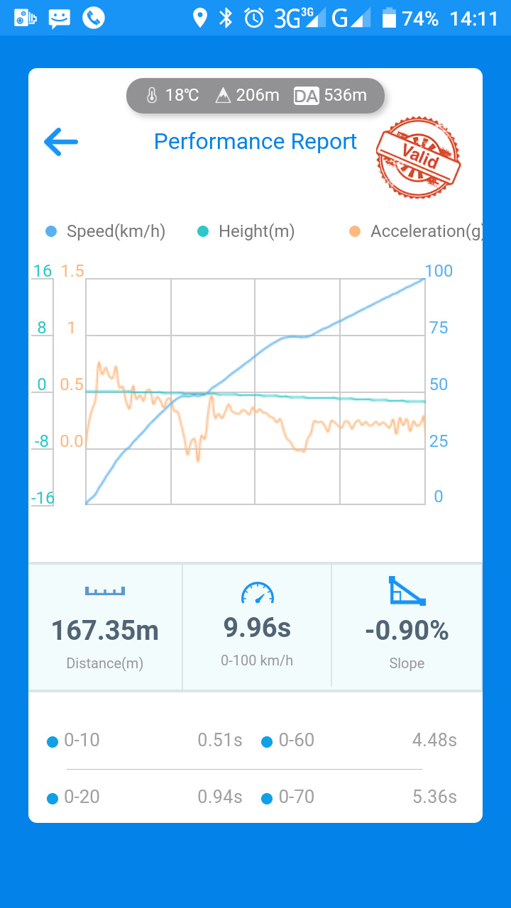 Фото в бортжурнале Smart fortwo (2G)