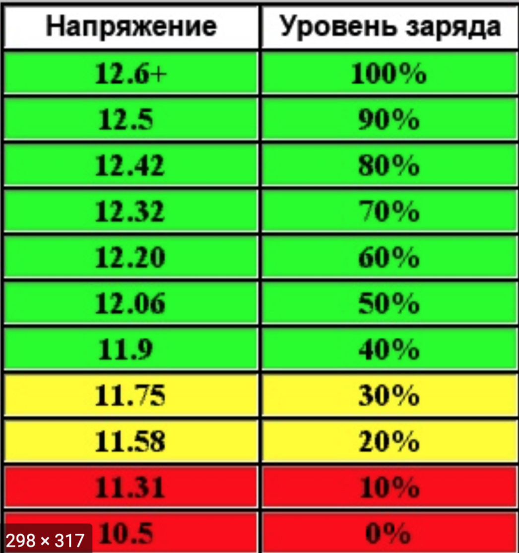 Замена аккумулятора. Что? Как? Почему? — Ford Focus III Wagon, 1 л, 2013  года | электроника | DRIVE2