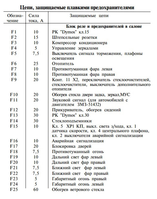 Расположение и параметры