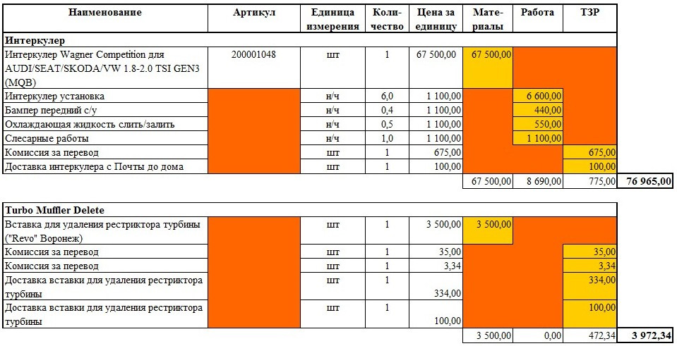 Фото в бортжурнале Skoda Octavia A7 Mk3