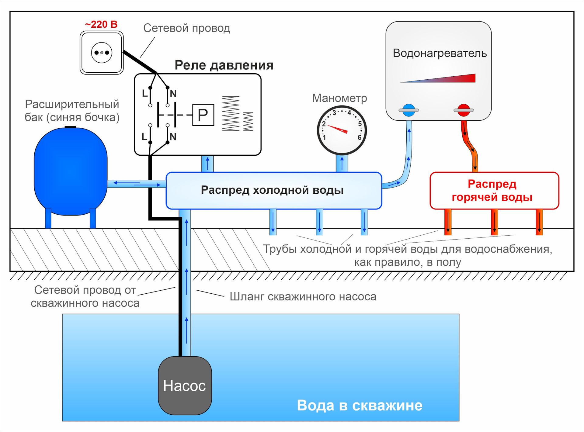 Подключение реле давления гидроаккумулятора схема. Как настроить реле на насосной станции. Настройка реле станции водоснабжения.