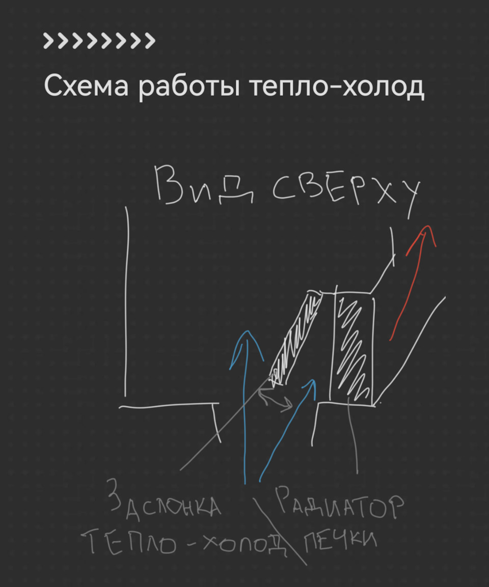 Работа отопителя в Галанте и не только. — Mitsubishi Galant (8G), 2,5 л,  1998 года | другое | DRIVE2