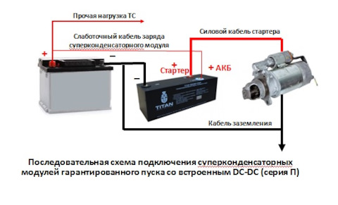 Ионистор своими руками: особенности элемента