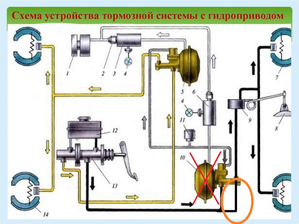 Тормозная система… доработка — ГАЗ 53, 5,7 л, 1983 года | наблюдение ...