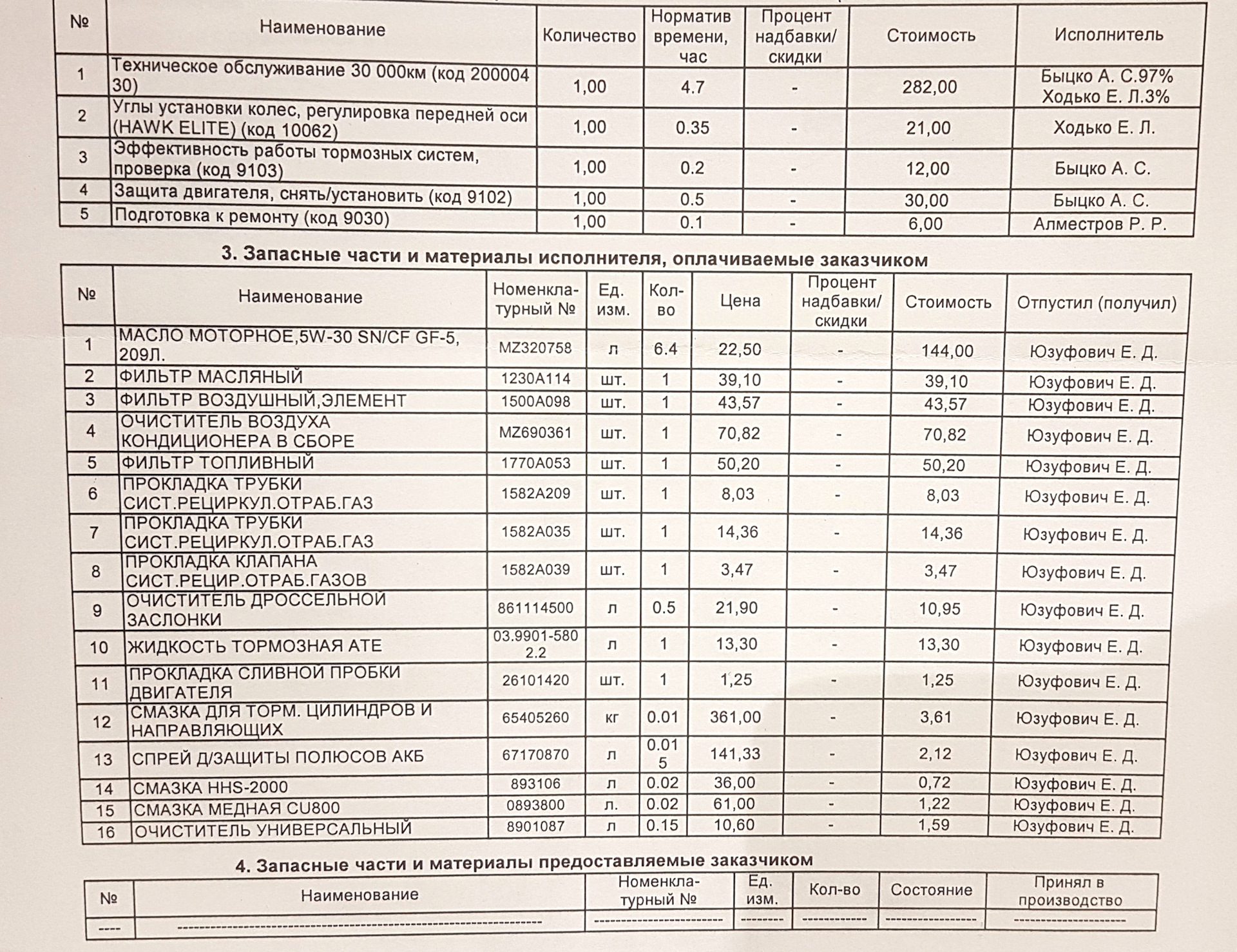 Все ТО и ремонты до покупки авто — Mitsubishi Pajero Sport (2G), 2,5 л ...