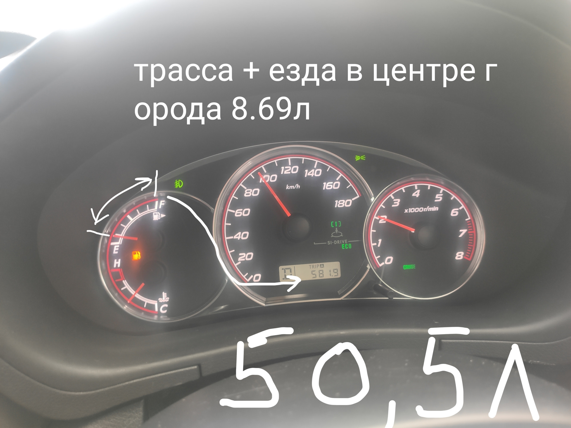 Subaru forester расход