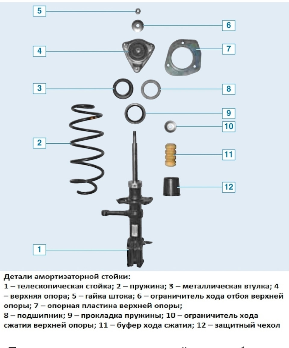 Передняя подвеска калина 1 универсал схема и описание