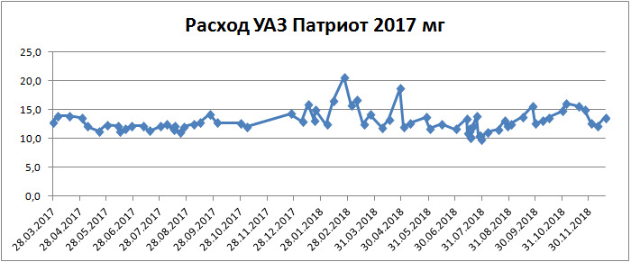 чем открутить лямбда зонд на уаз патриот. Смотреть фото чем открутить лямбда зонд на уаз патриот. Смотреть картинку чем открутить лямбда зонд на уаз патриот. Картинка про чем открутить лямбда зонд на уаз патриот. Фото чем открутить лямбда зонд на уаз патриот