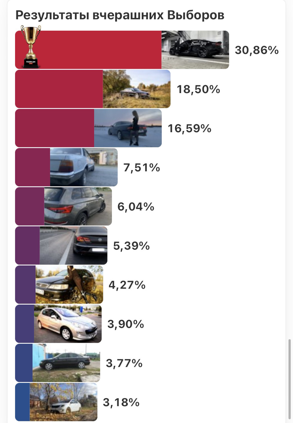 Первый раз на выборах и 6 место, приятно!) — Volkswagen Passat CC, 1,8 л,  2014 года | соревнования | DRIVE2