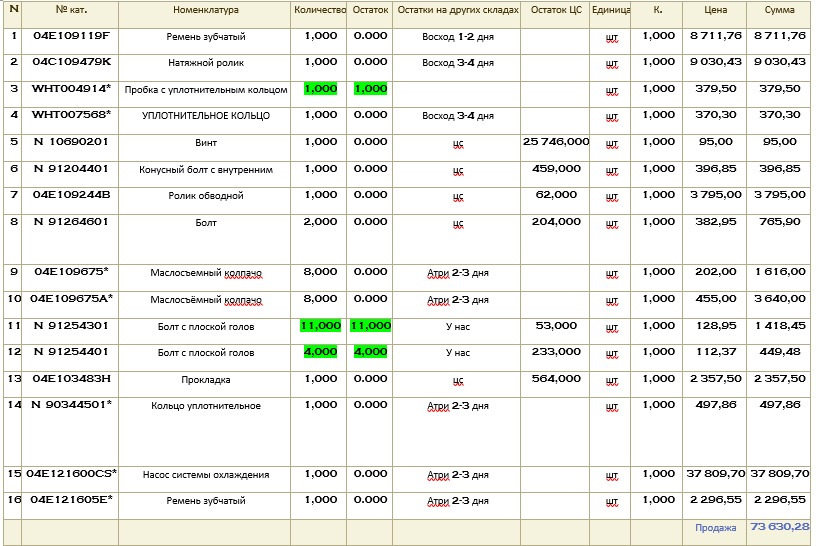 Обслуживание — Volkswagen Tiguan (2G), 1,4 л, 2020 года | плановое ТО ...