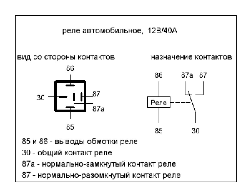 Распиновка автомобильного реле