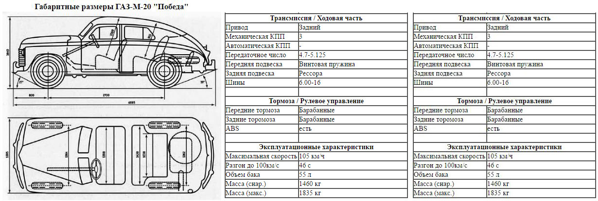 Чертеж машины победа