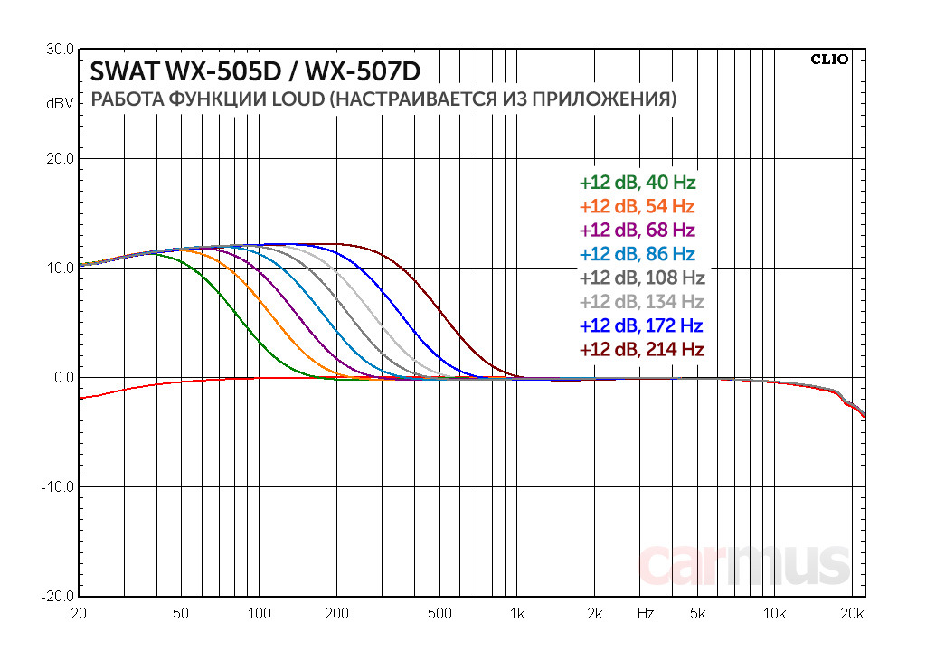 Swat wx 507d