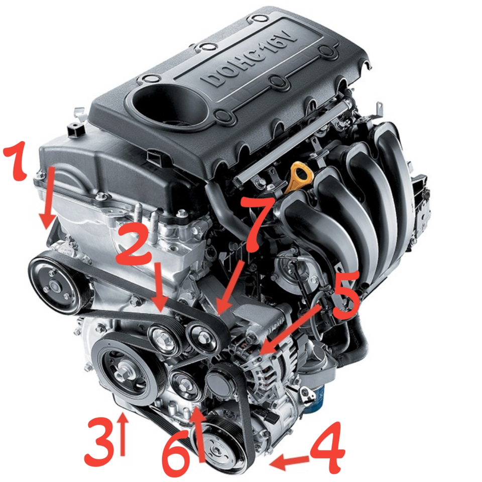 Схема приводного ремня кия соренто
