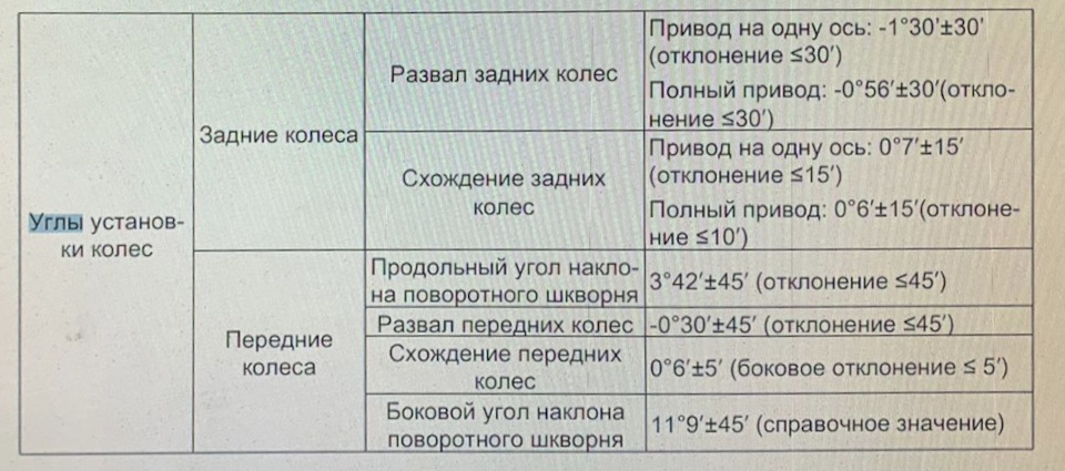 Развал и схождение — Haval Jolion, 1,5 л, 2021 года | визит на сервис ...