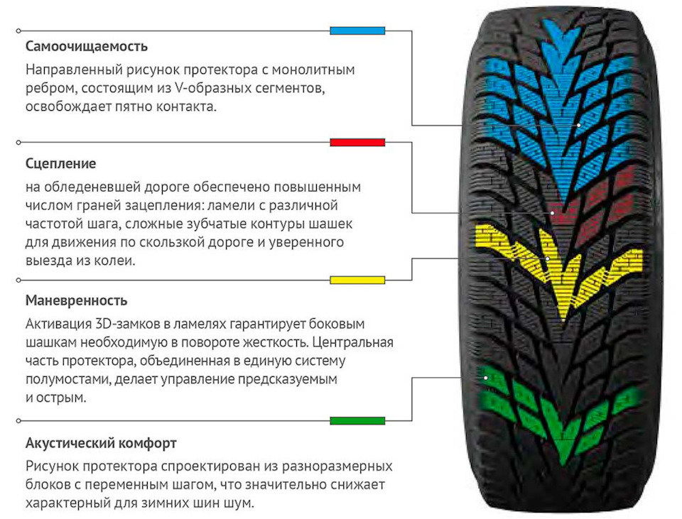 Как называется рисунок на шинах автомобиля