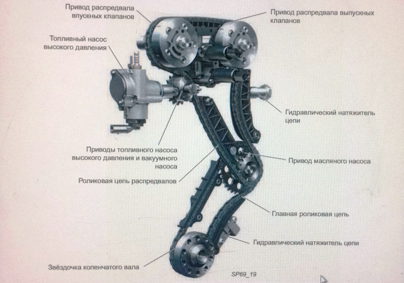 Где находится цепи. Ауди q7 3.6 FSI цепная Звёздочка управляющего привода. Ауди 3.6 схема цепей ГРМ. Цепь ТНВД насоса 3.6 Touareg. Привод цепи привода масляного насоса1.8TSI на схеме.