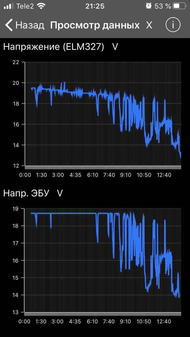 Дефектовка генератора. — Mazda 6 (1G) GG, 2 л, 2006 года | визит на ...