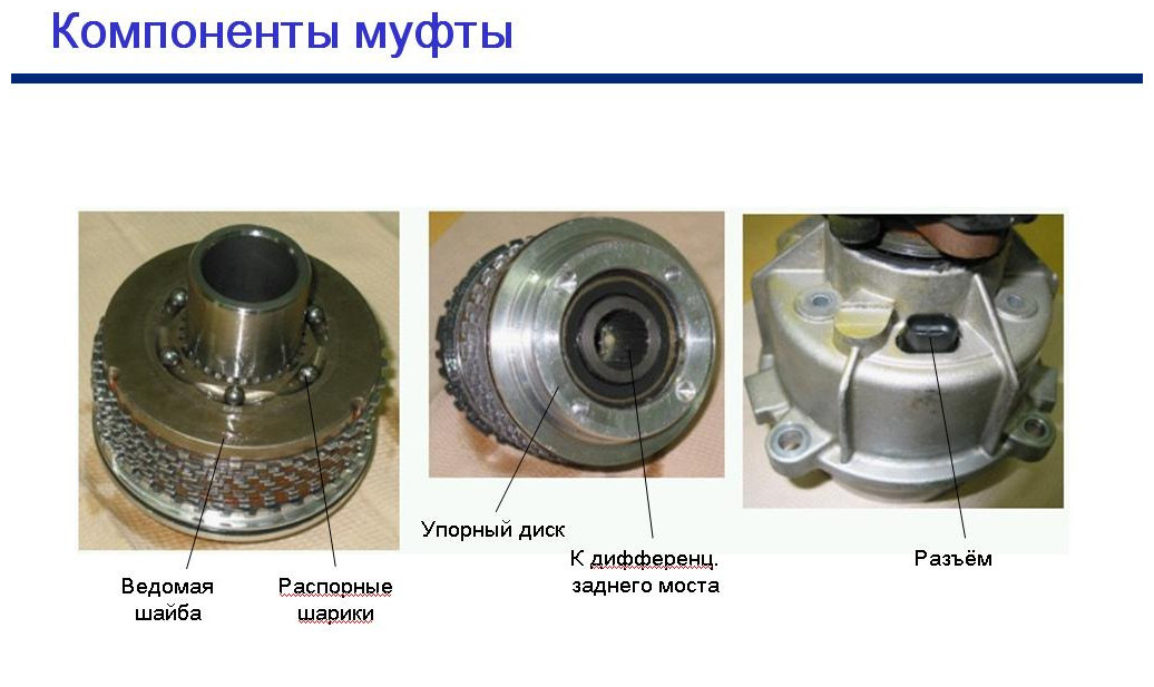 Схема муфты полного привода киа спортейдж 3