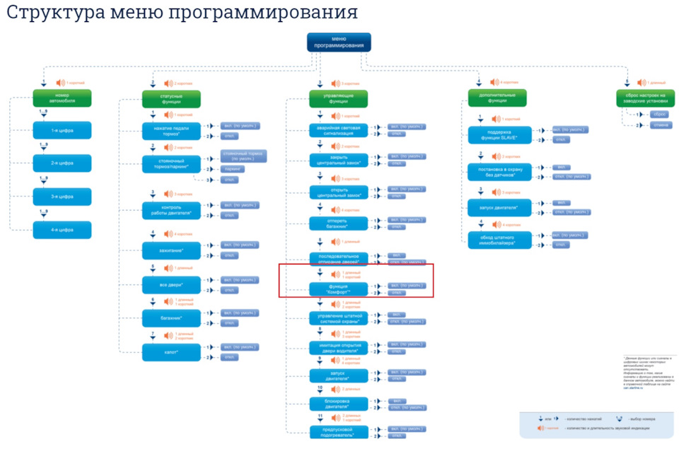 Купить Пульт С 2000 М