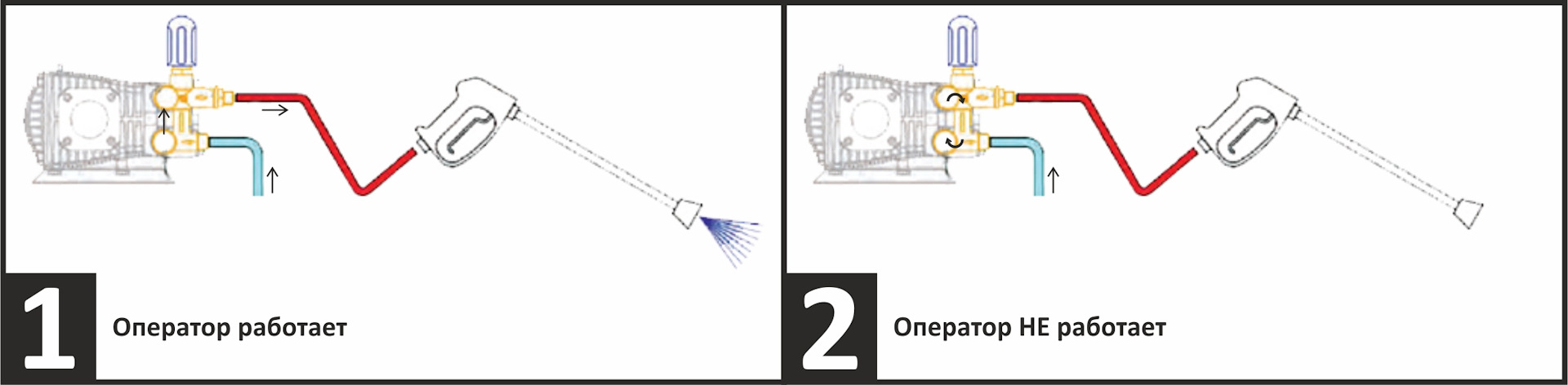 Как работает мойка высокого давления схема