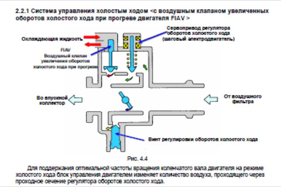 Холостой ход двигателя. Клапан холостого хода 6g74. Клапан управления холостым ходом 6g74. Клапан прогревочных оборотов Галант 8 2.4. Клапан управления холостым ходом Galant.