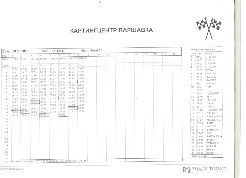 Диагностическая карта на варшавке