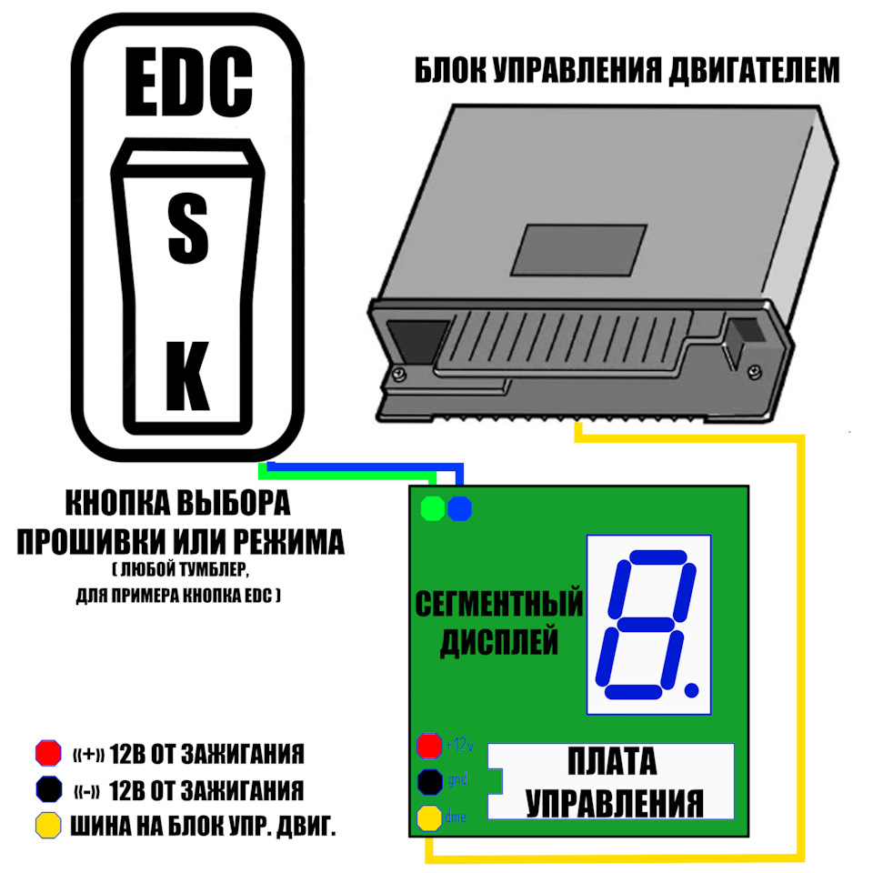 С чего начинать диагностику, или в помощь начинающим. - ChipTuner Forum