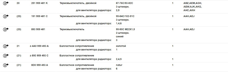 251959481K Датчик включения вентилятора (87/76+93/82*C) / Audi A-8 3.7 ...