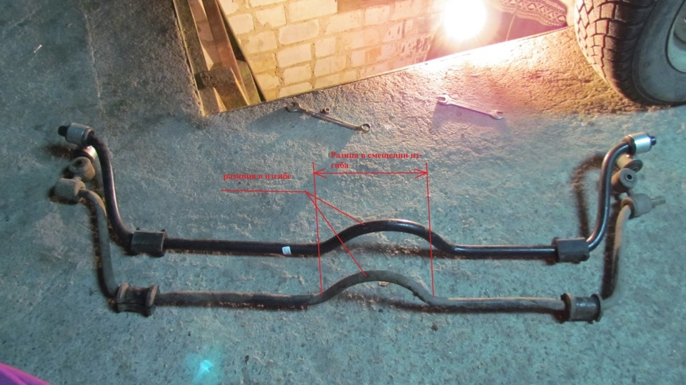 Стабилизатор Ваз 2114 Купить