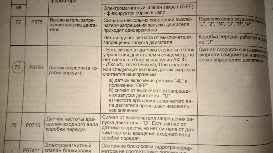сузуки эскудо коды ошибок. xMAAAgB232A 960. сузуки эскудо коды ошибок фото. сузуки эскудо коды ошибок-xMAAAgB232A 960. картинка сузуки эскудо коды ошибок. картинка xMAAAgB232A 960. Недавно наткнулся на очень интересный файл и думаю тем, у кого машины подобны моей он будет довольно полезен.