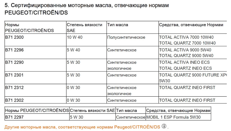 Пежо 307 какое масло лить