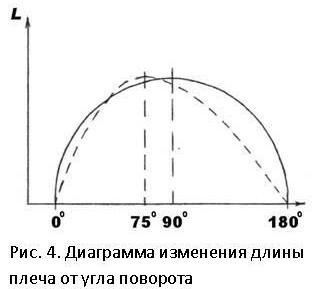 какое давление в цилиндре двигателя при сгорании топлива