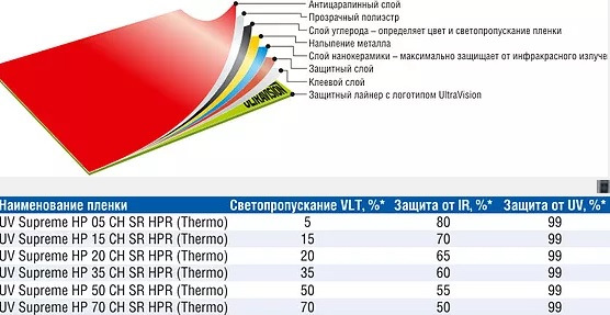 Пленка суприм на авто. Смотреть фото Пленка суприм на авто. Смотреть картинку Пленка суприм на авто. Картинка про Пленка суприм на авто. Фото Пленка суприм на авто
