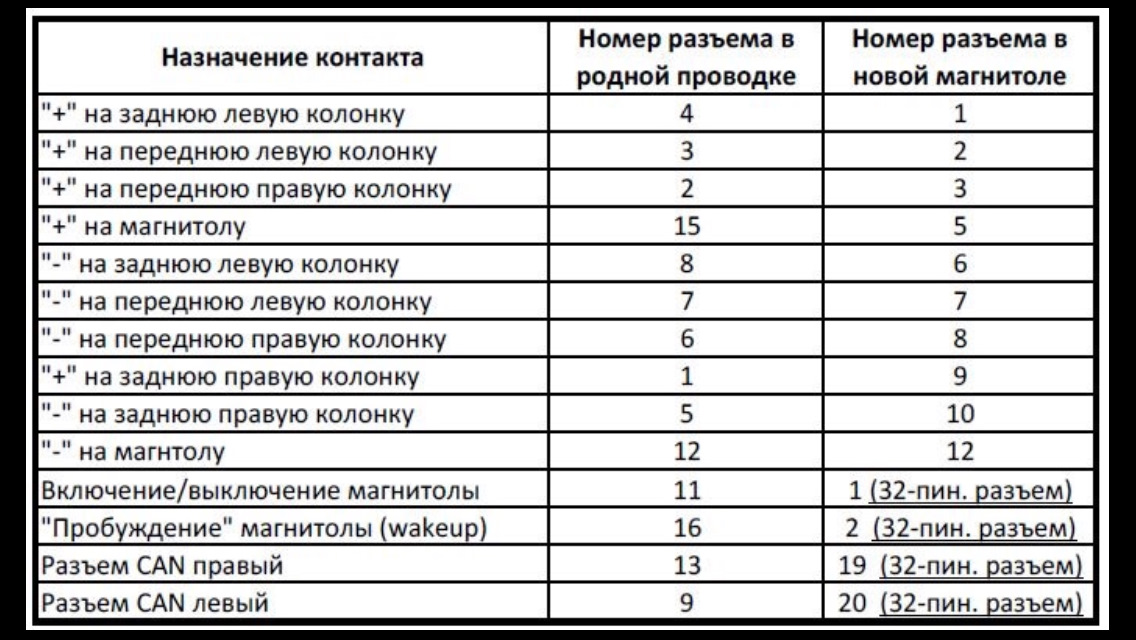 Распиновка магнитолы рено флюенс