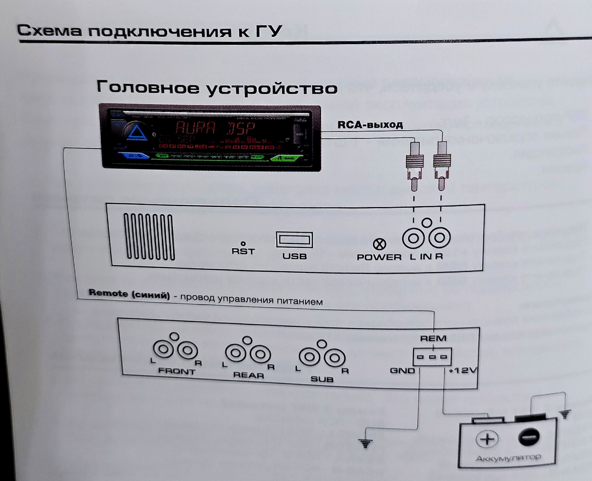 Автозвук начинается с внешнего процессора AURA DSP-2×6.( Часть 1 ...