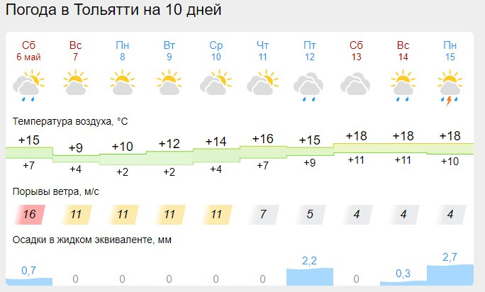 Погода в Перми на 10 дней - GISMETEO