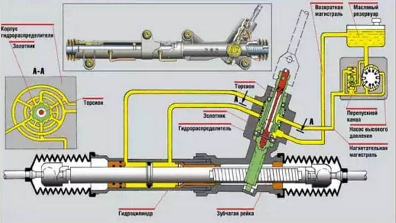 Ремонт рулевой рейки гур своими руками