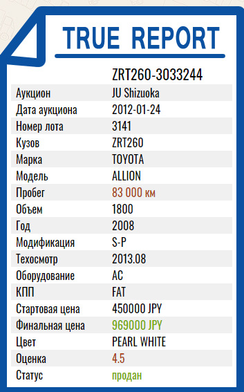 Фото в бортжурнале Toyota Allion (T260)