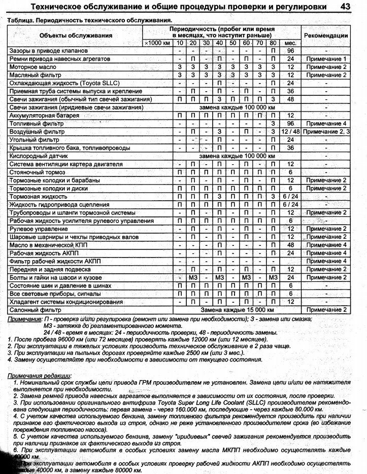 Влияние езды в городе с частыми пробками