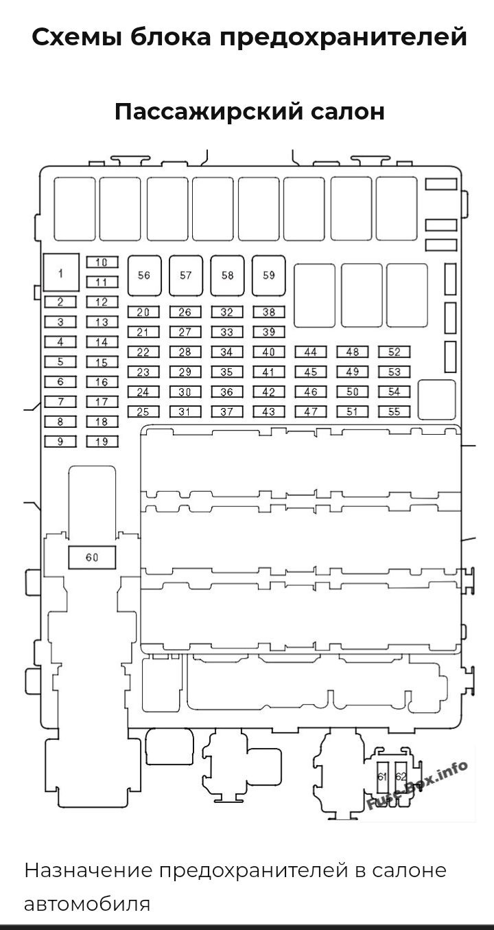 Схема расположения предохранителей Хонда Джаз первого поколения