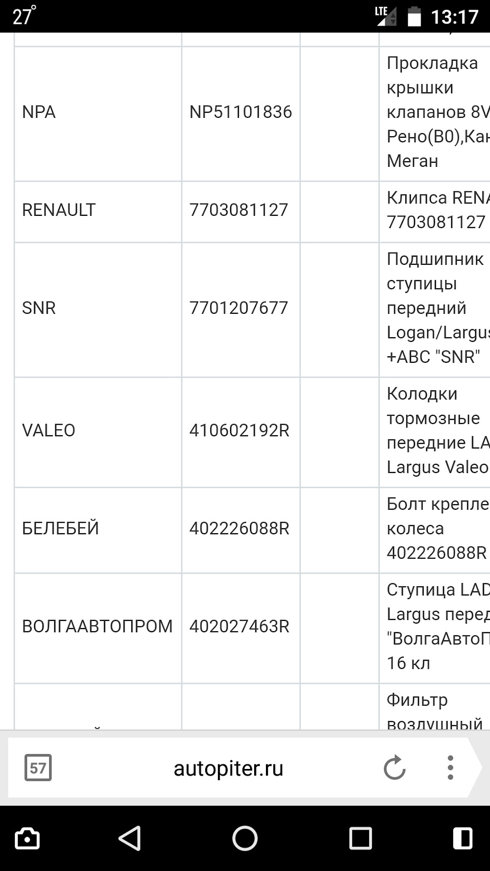 402226088R Болт крепл цельнолитого колеса RENAULT | Запчасти на DRIVE2